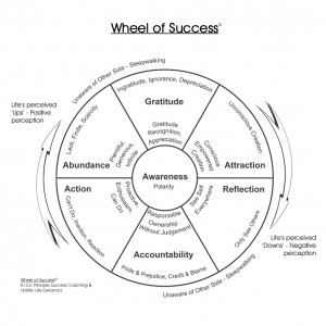 Wheel of Success Complete B+W 2