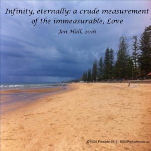 a crude measurement of the immeasurable, Love