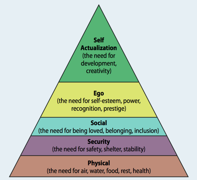 Maslow's Hierarchy of Needs