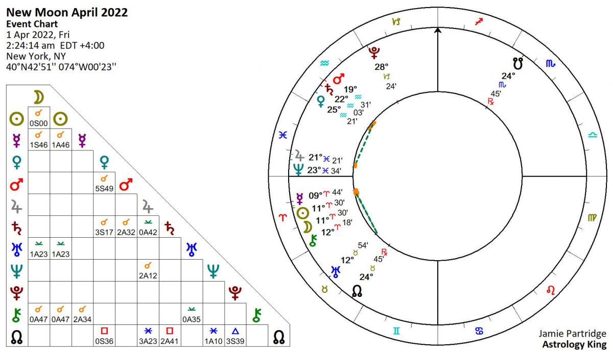 astrology-psychotherapy-and-identity-the-new-moon-dance-with-chiron